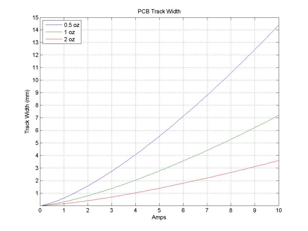 track_width_metric