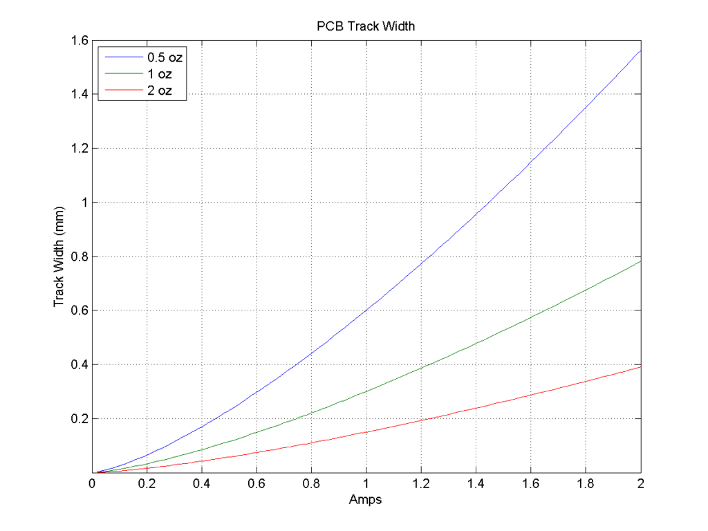 track_width_metric_small