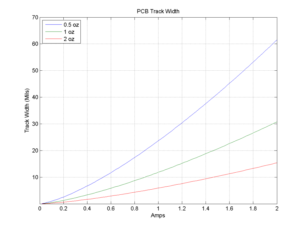 track_width_mils_small