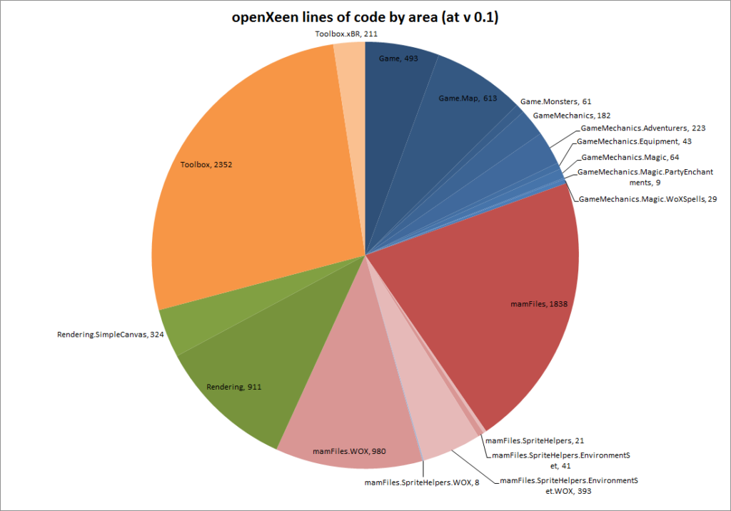 loc_chart_v0_1