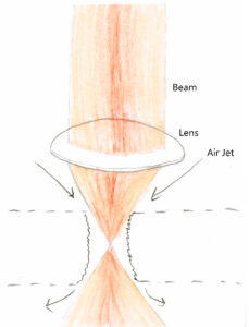 Laser cutter beam focus